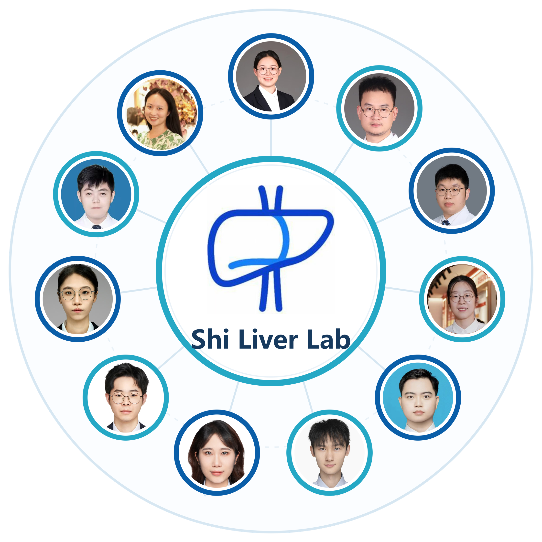 Circular portrait collage of Shi Liver Lab members